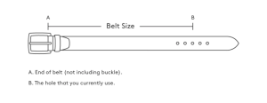 How to measure a belt chart